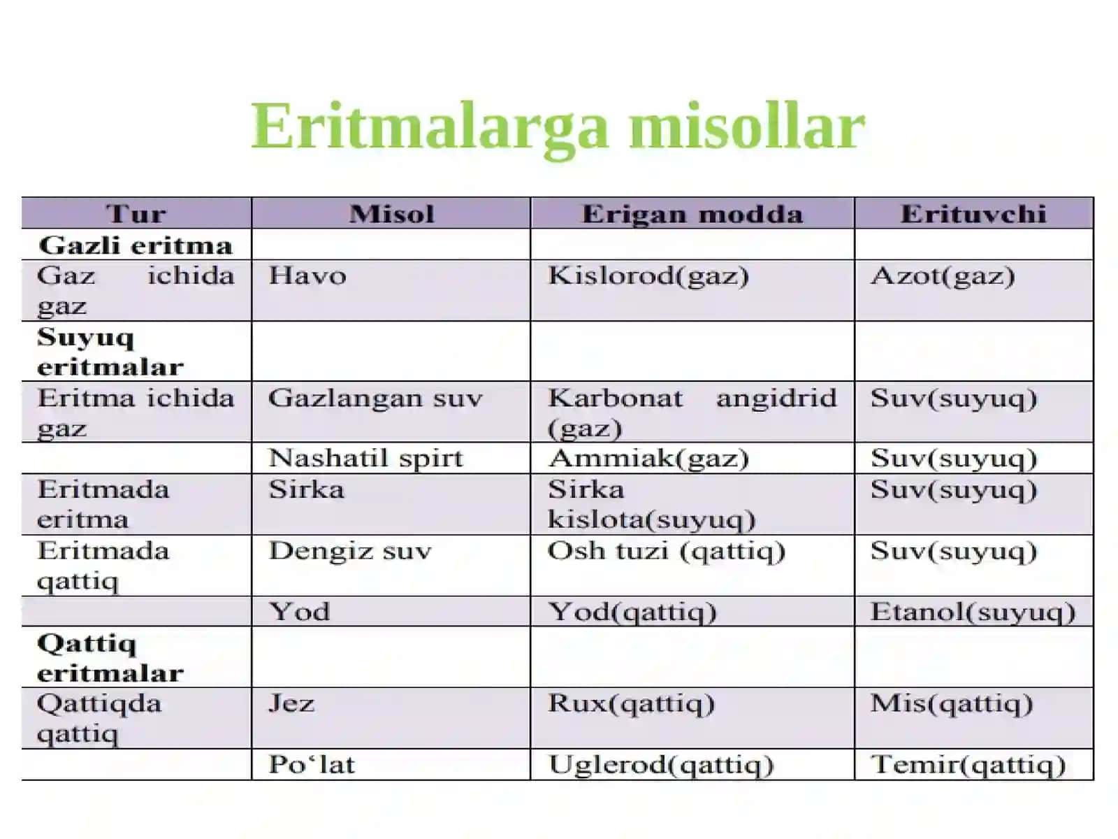 Eritmalar haqida umumiy tushunchalar 4