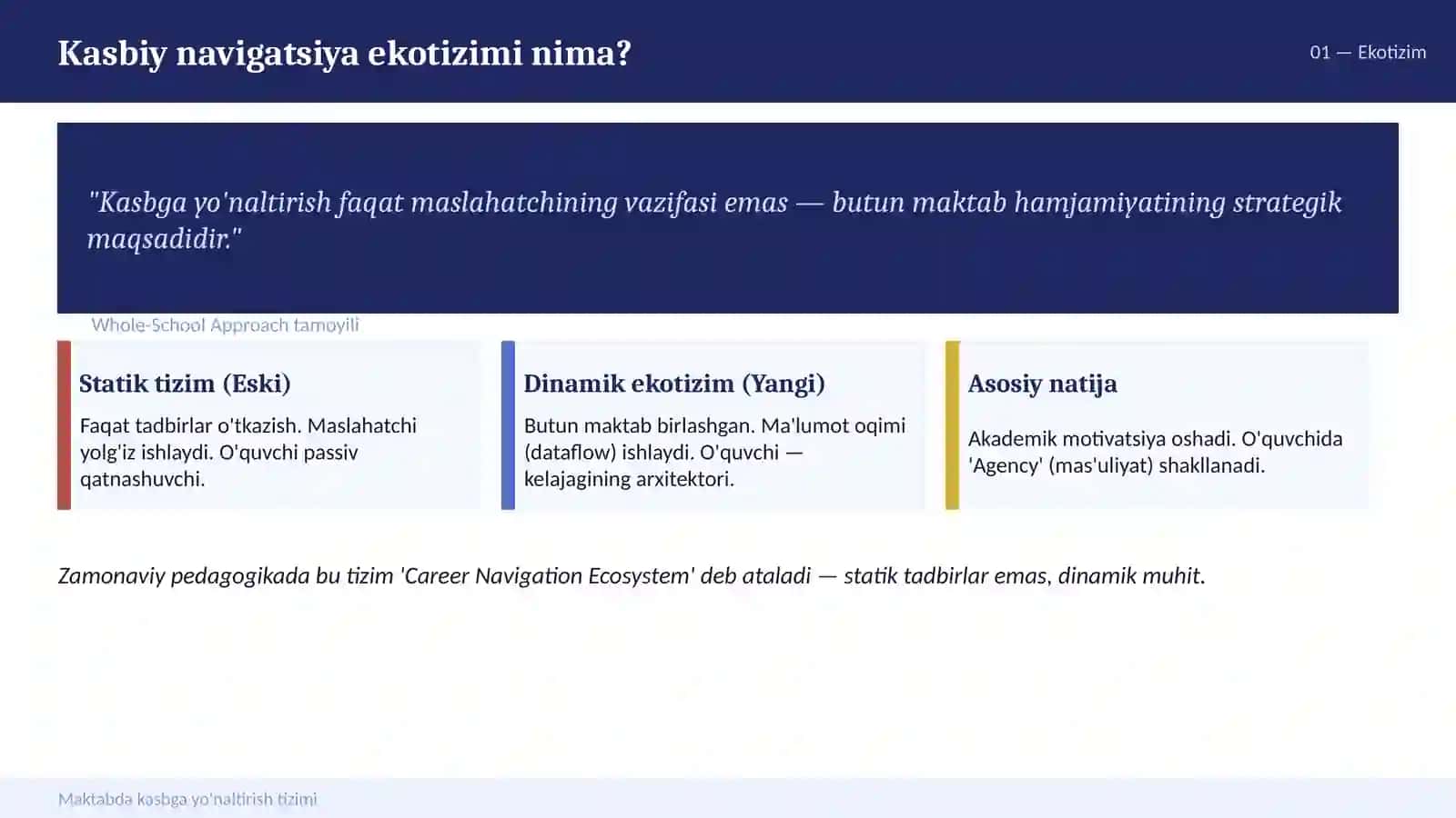 Maktabda kasbga yo'naltirish tizimini tashkil etish va natijadorlik monitoringi 4