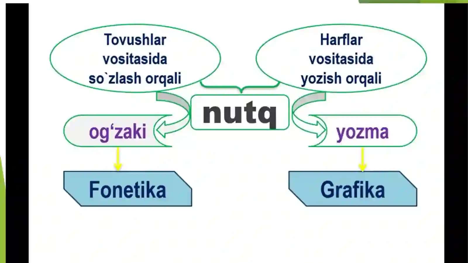 O’zbek yozuvi tarixi 4
