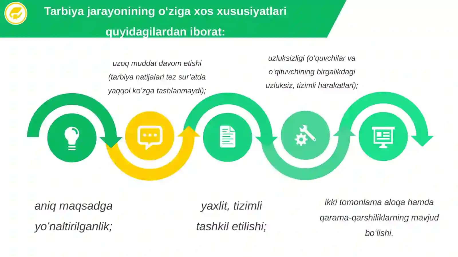 Boshlang‘ich ta'lim pedagogikasi innovatsiya va integratsiya 4