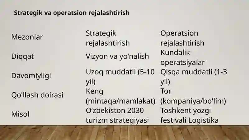 Turizmni rejalashtirishning strategik jihatlari 4