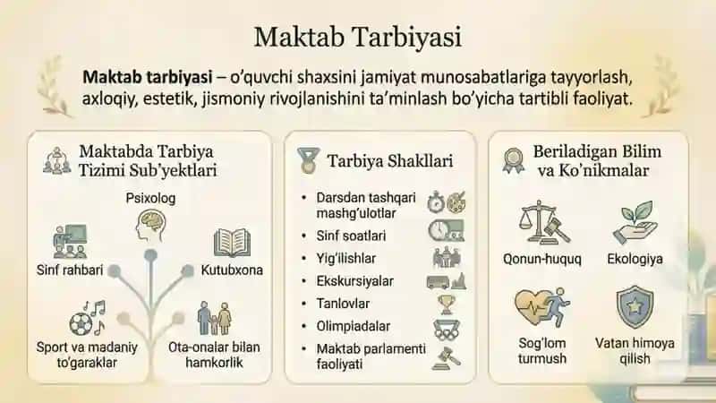 boshlangʻich taʼlimda tarbiya turlari 4