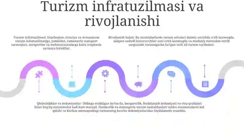 Kavkazorti Mamlakatlari Turizmining Rivojlanish Holati 4