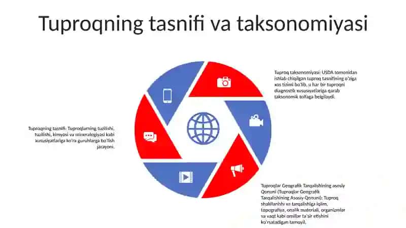 Tuproqlar Geografik Tarqalishining Asosiy Qonuni 4