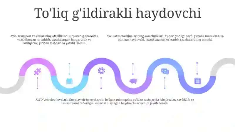 Old g'ildirakli avtomobillar: afzalliklari va kamchiliklari 4