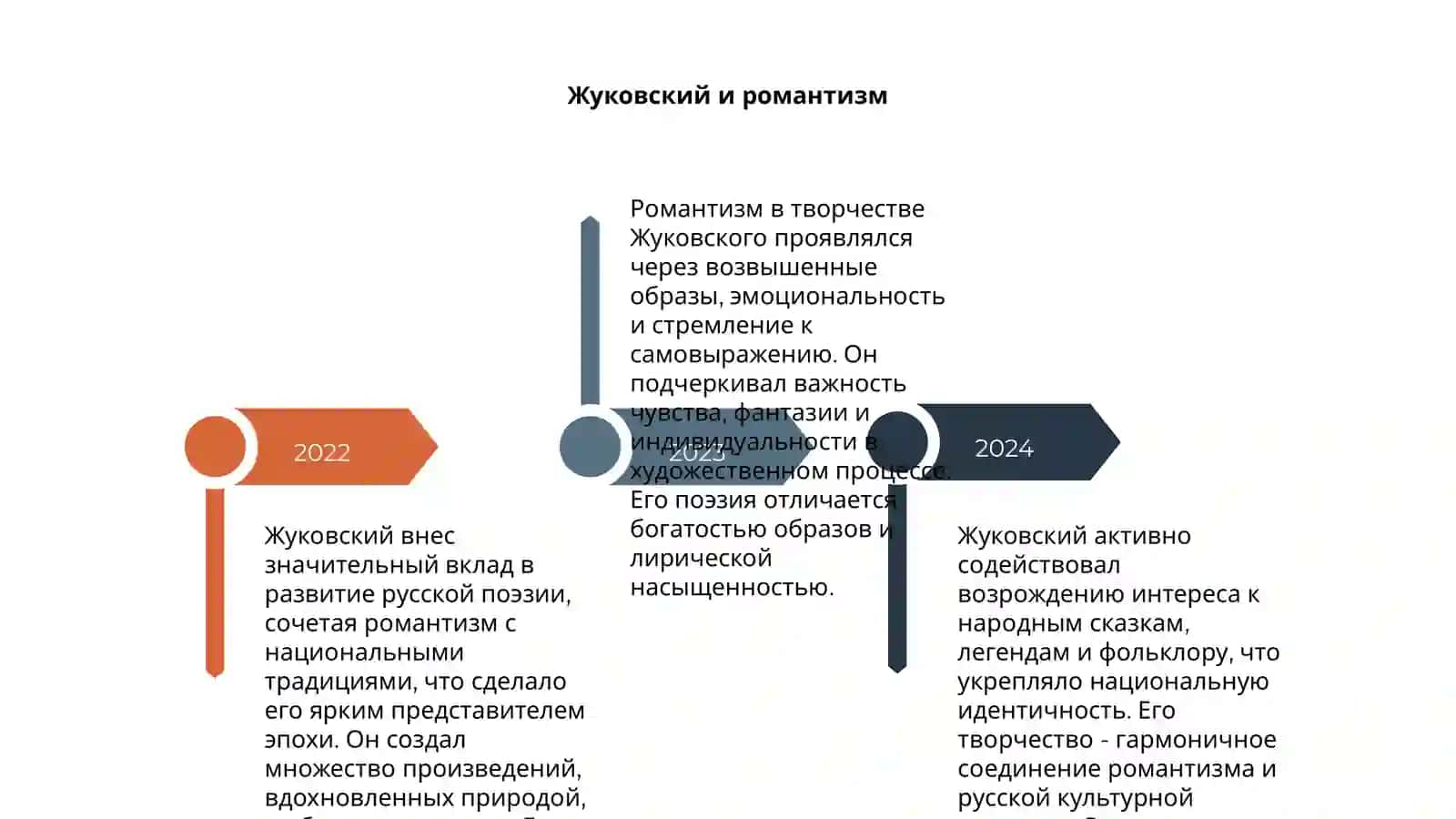 Творчества Жуковского 4
