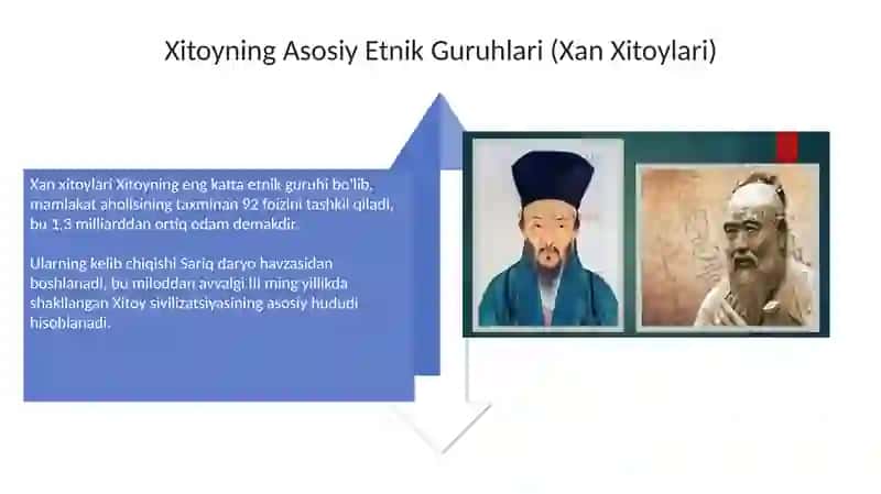 Xitoyning etnoslari haqida 4
