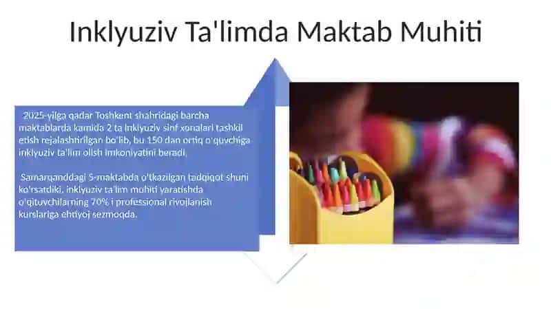 Inklyuziv Ta'limga Bo'lgan Ehtiyojlar va Sabablar 4