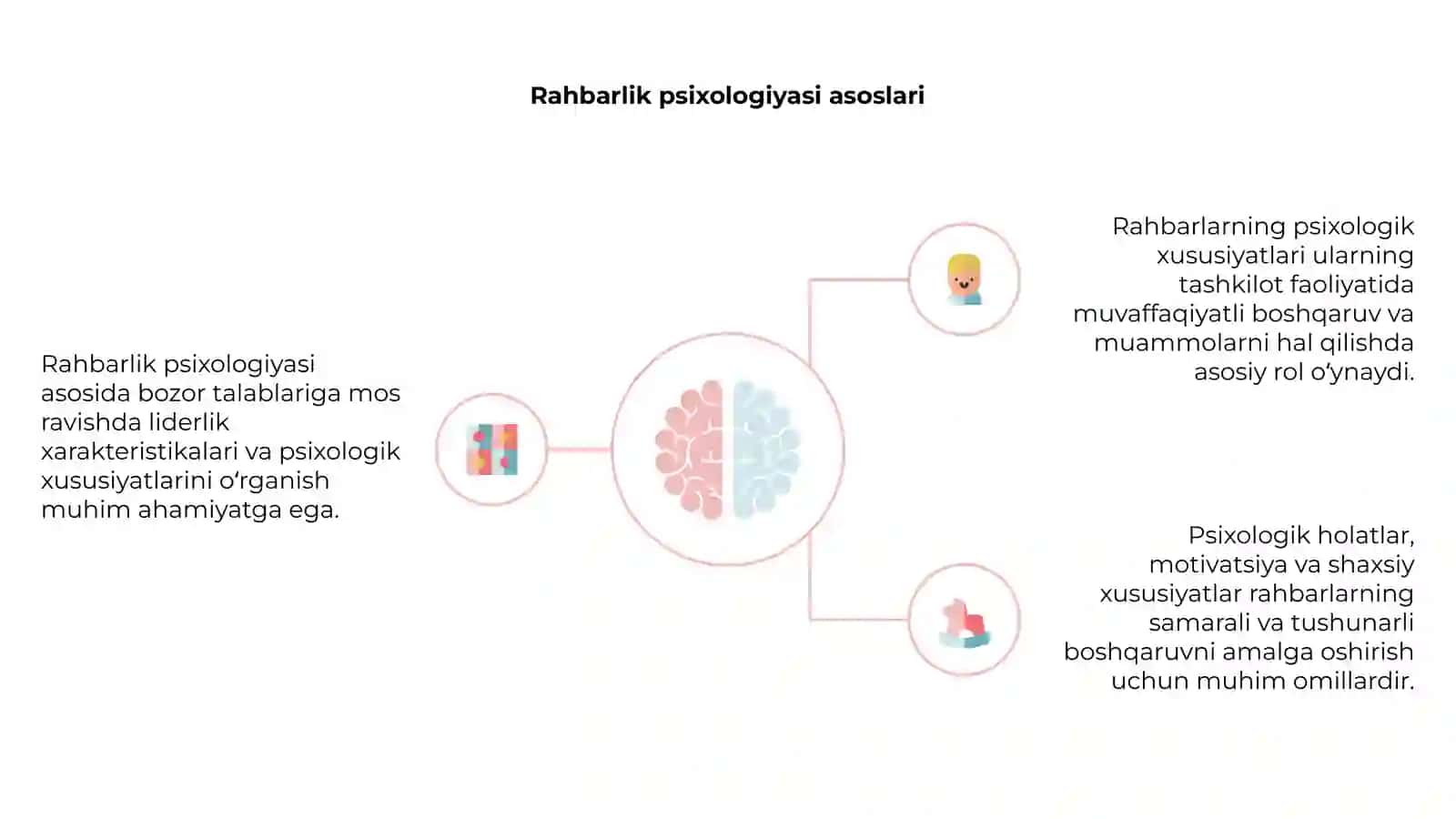 Rahbarlik faoliyating psixologik xususiyatlari 4