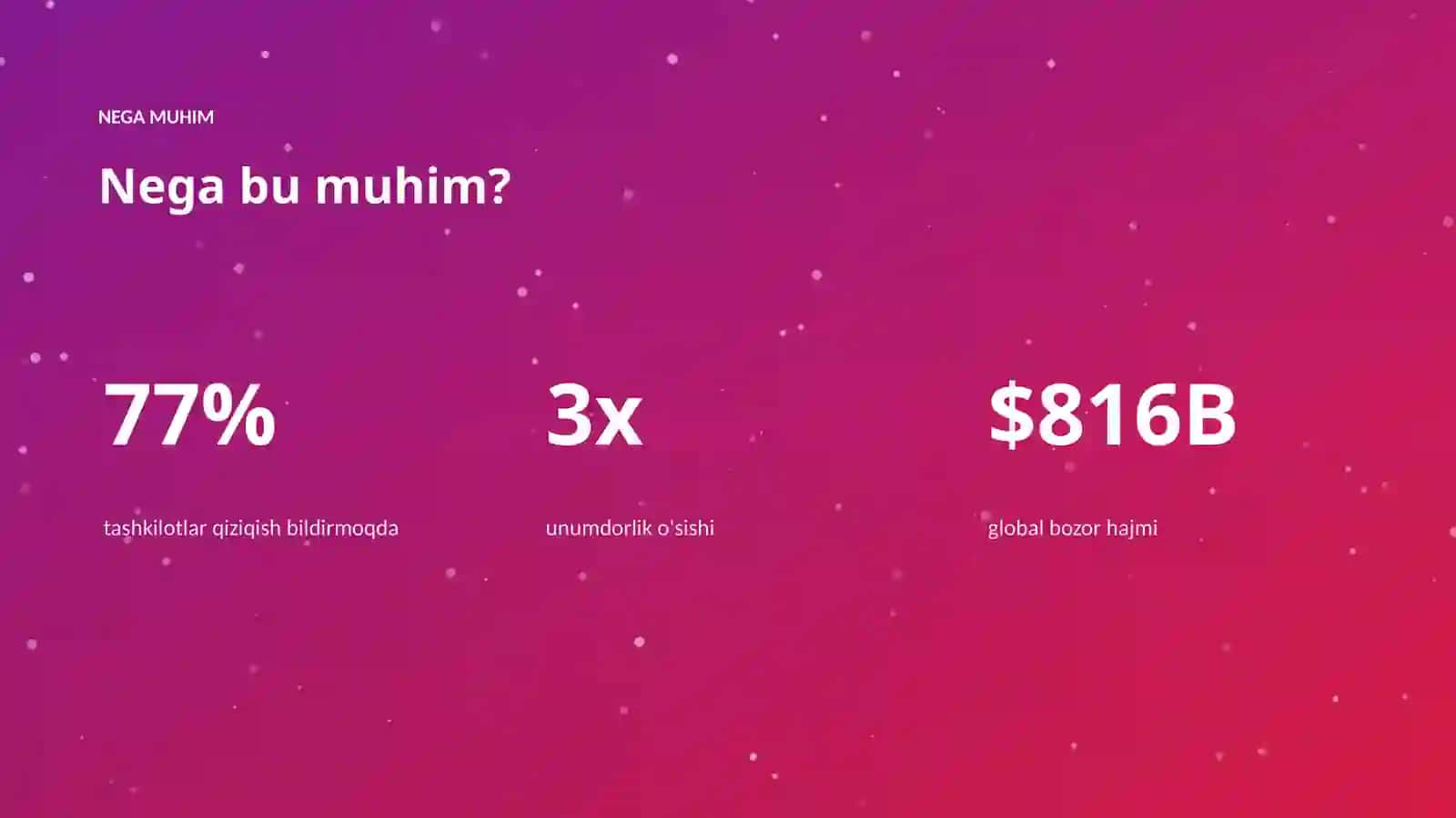 AI Insights • Premium Taqdimot 4