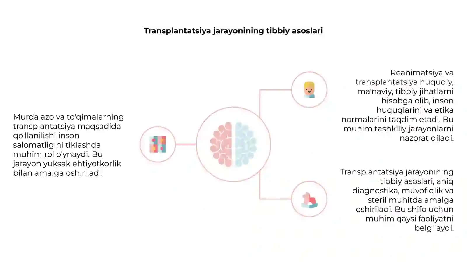 Murda azo va to'qimalarning transplantatsiya maqsadlari 4