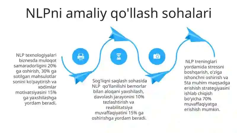 Neyro-lingvistik dasturlash texnologiyasi 4