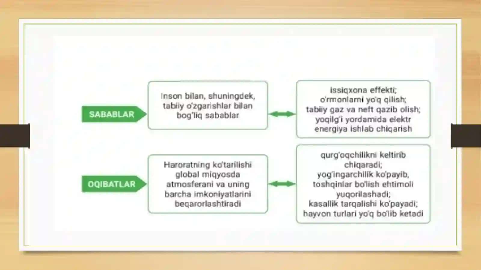 Global isish 4