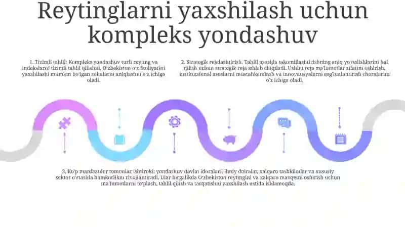 Ozb Res Xalqaro Reyting Va Indekslardagi Orni Va Nufuzini Ortishi 4