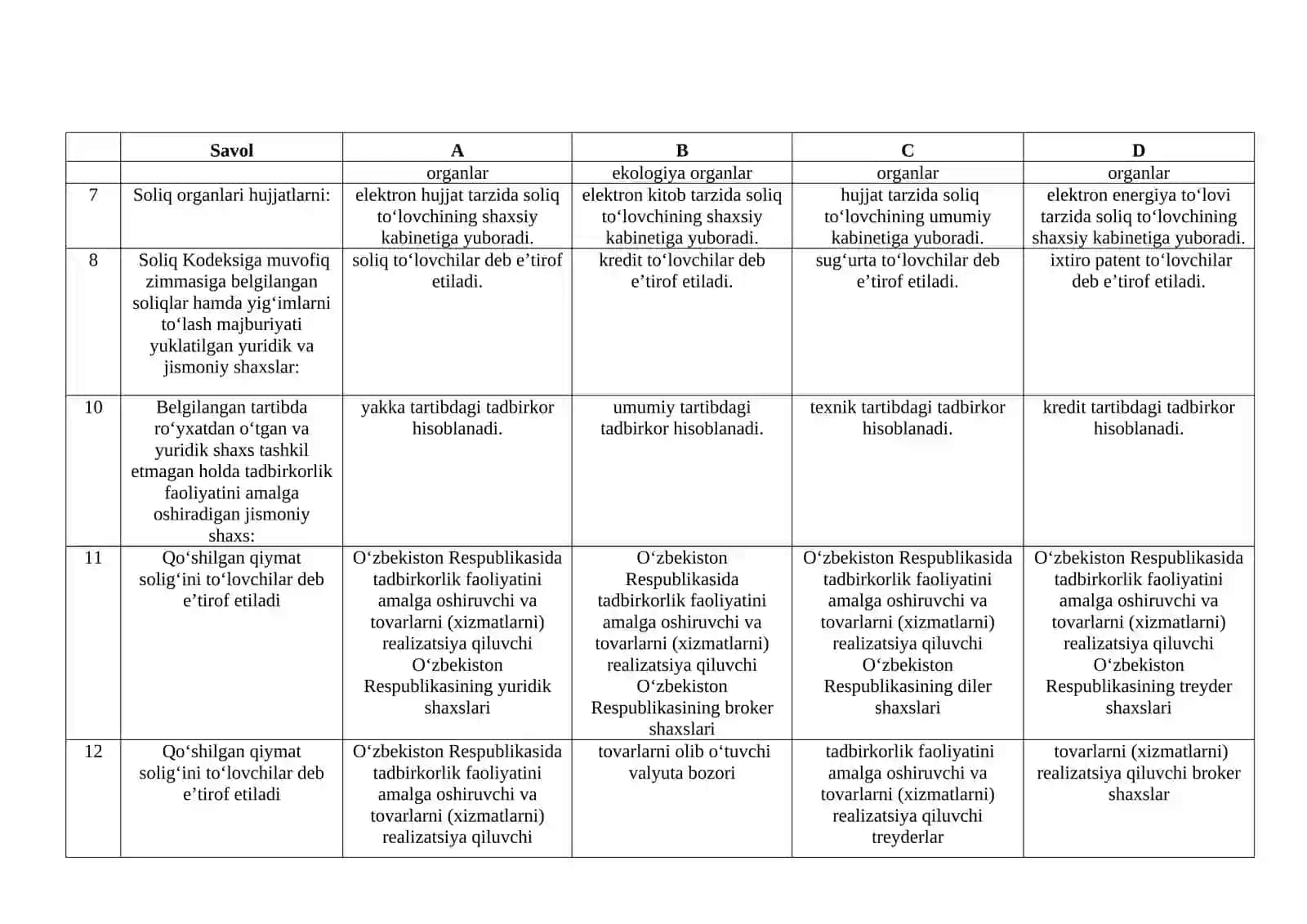 Soliq va soliqqa tortish fanidan test savollari variantlari 4