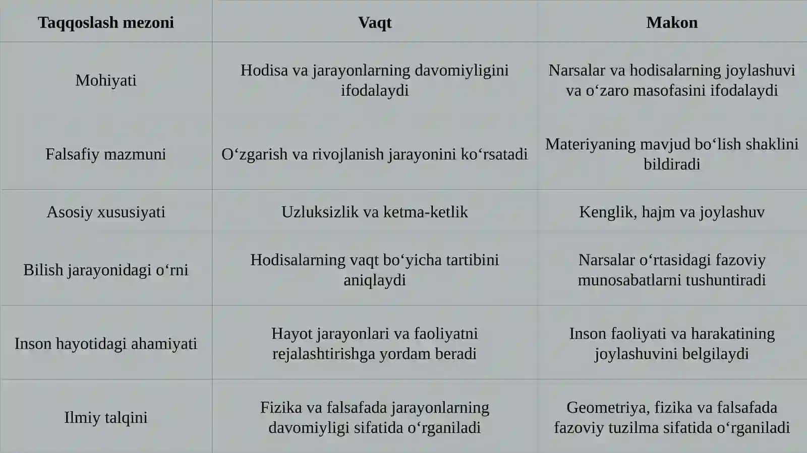 Vaqt va makon kategoriyalarining falsafiy talqini 4