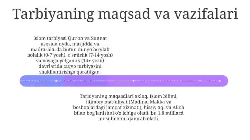 Tarbiya Dasturining Asosiy Qismlari 4