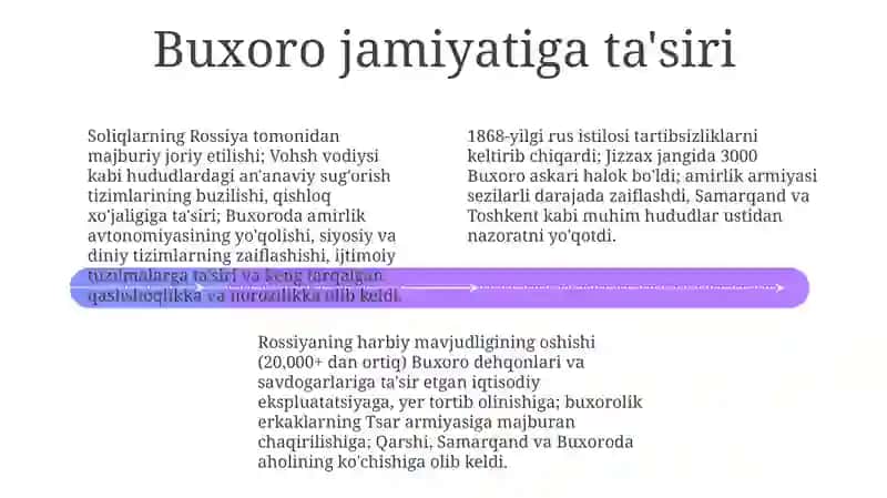 Buxoro Amirligiga harbiy yurishlari 4
