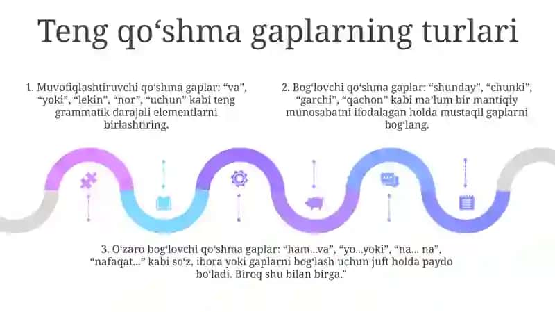BogʻLangan QoʻShma Gapni Tashkil Etishda Teng BoʻGʻLovchilarning RoʻLi 4