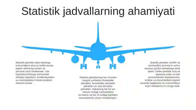 Statistik Jadvallarning Mohiyati, Ahamiyati, Tuzish Qoidalari 4