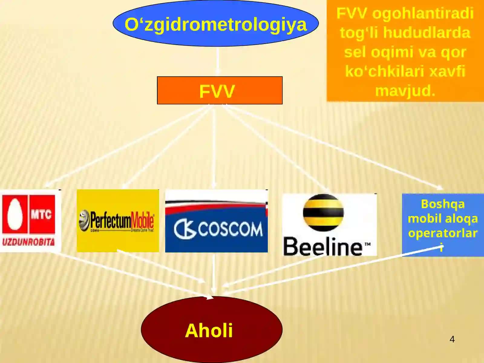 Geologik, gidrometeorologik xavflar va qurg'oqchilik 4