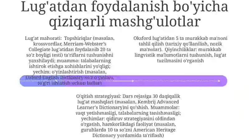 Ona tili darslari uchun Lug'atlar 4