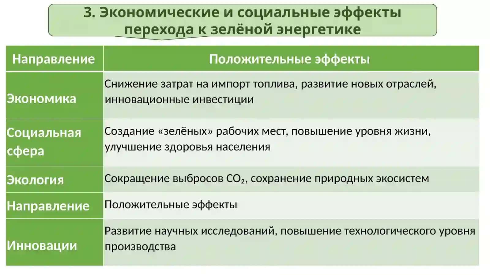 Зелёная энергетика 4