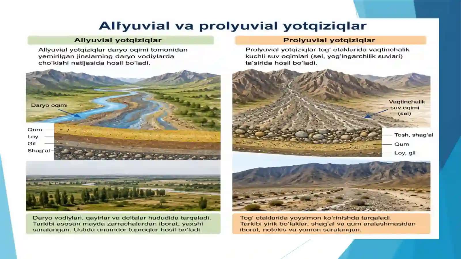 Allyuvial va prolyuvial yotqiziqar 4