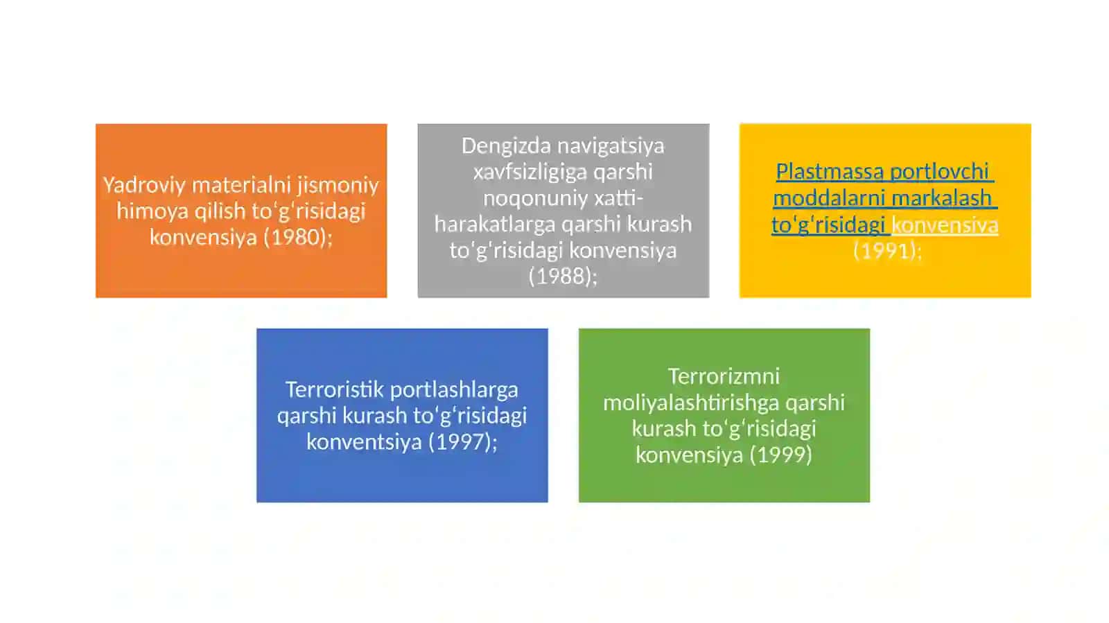 DUNYO HAMJAMIYATINING EKSTREMIZM VA TERRORIZMGA QARSHI KURASH TAJRIBASI 4
