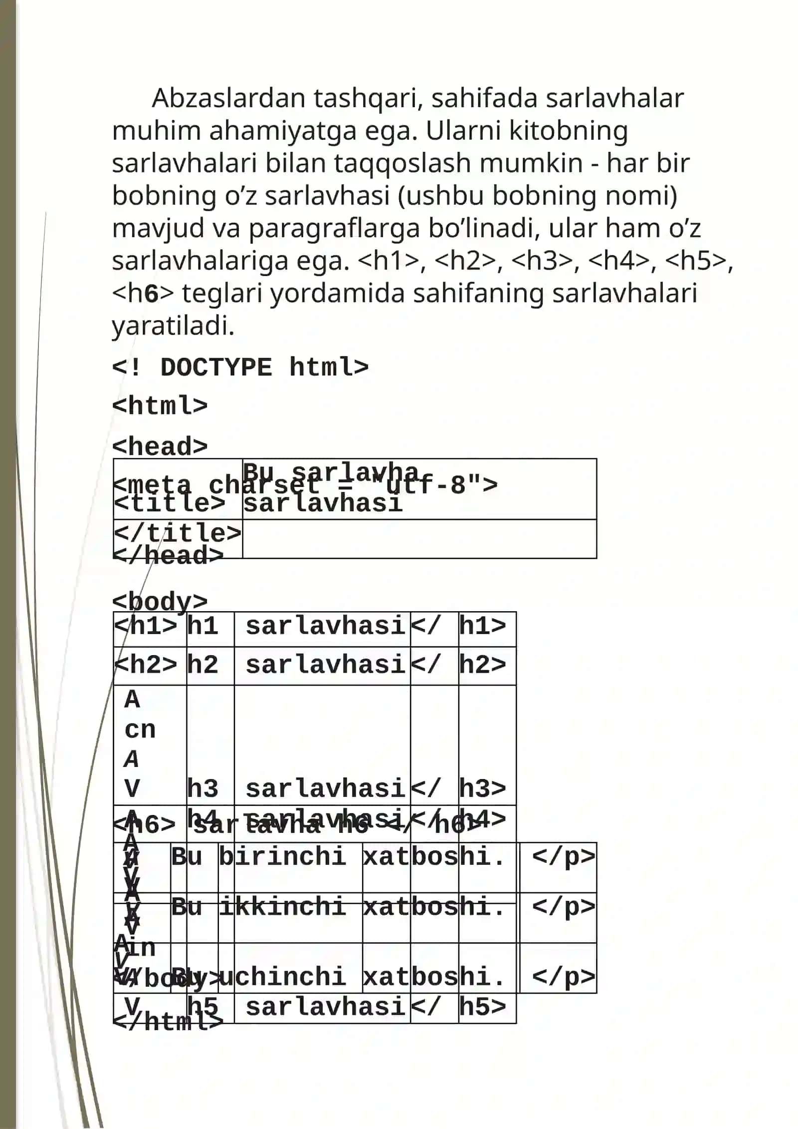HTML teglar va atributlar bilan ishlash 4