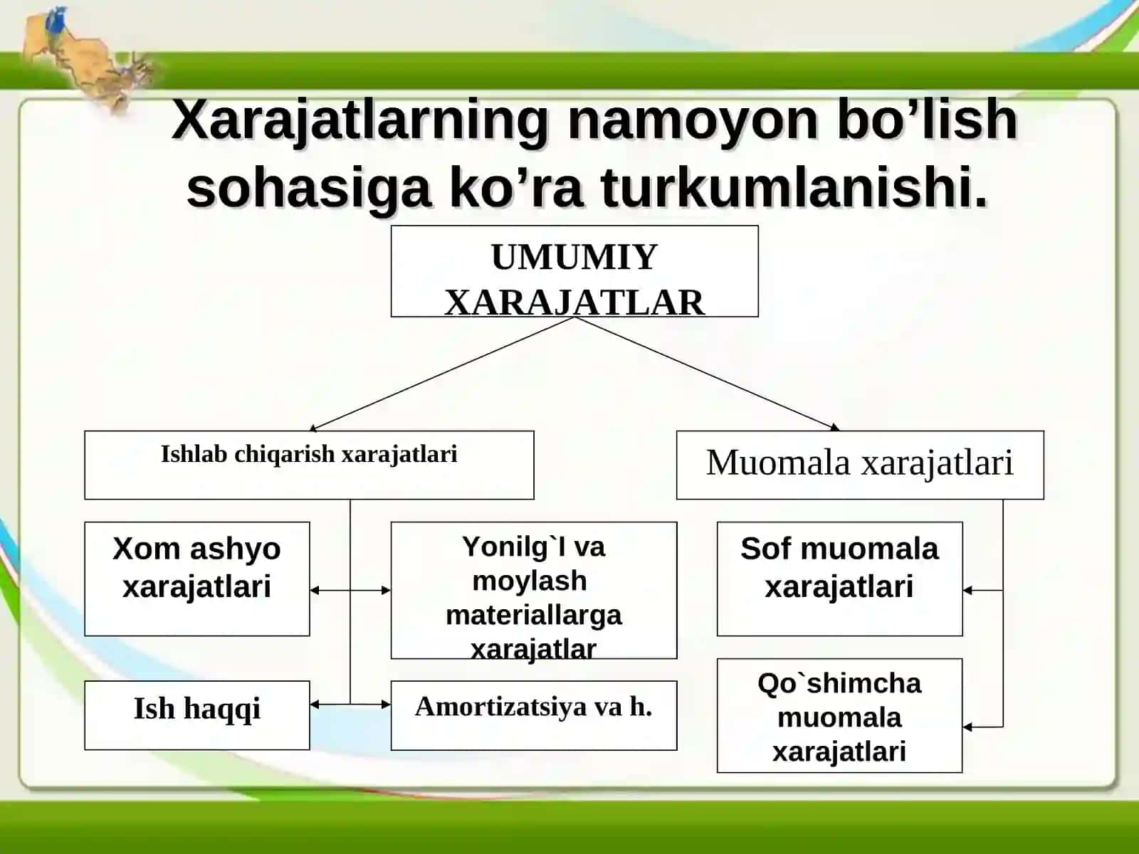 Ishlab chiqarish xarajatlarining tushunchasi va uning tarkibi. 4