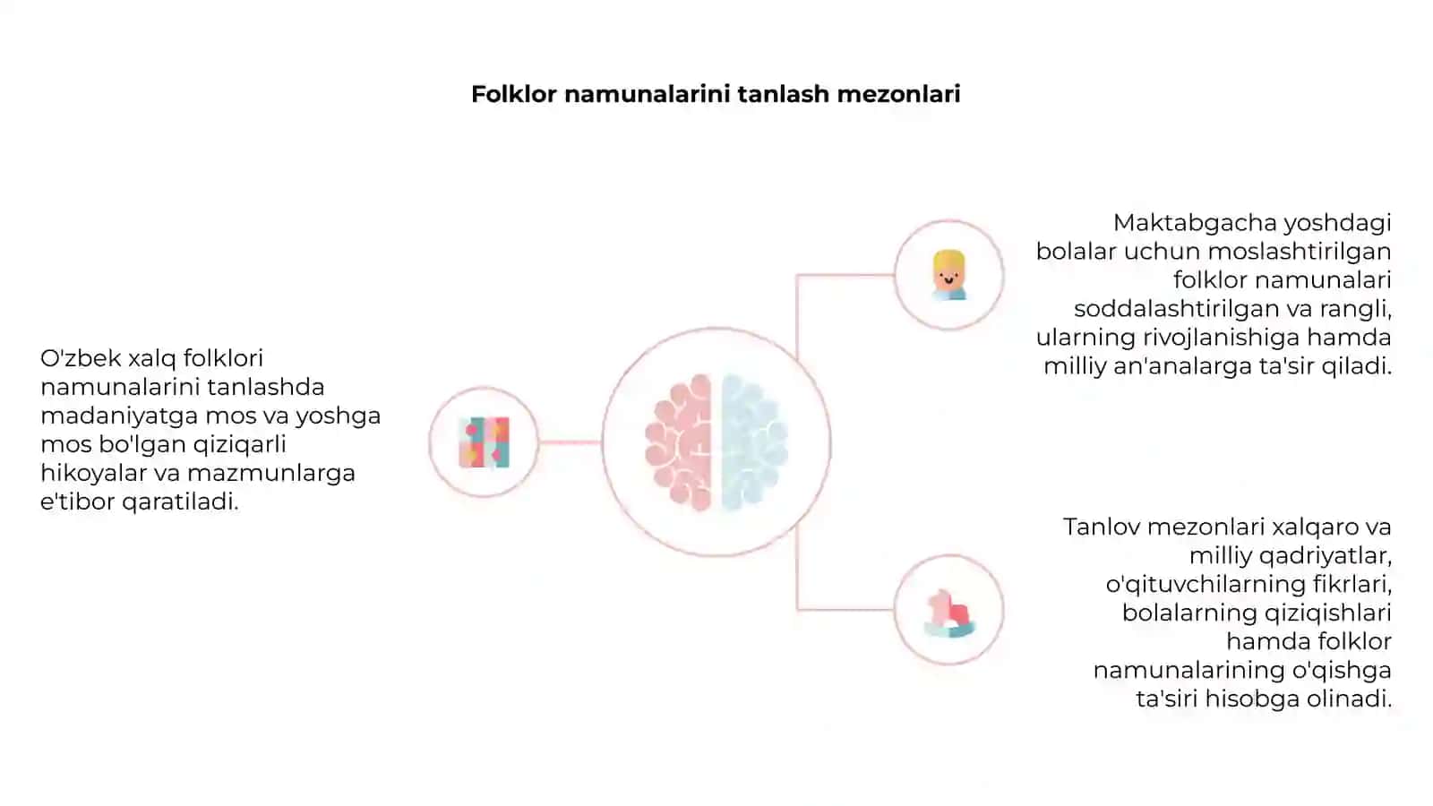 O‘zbek xalq folklori namunalarini tanlash va maktabgacha yoshdagi bolalar uchun moslashtirish 4