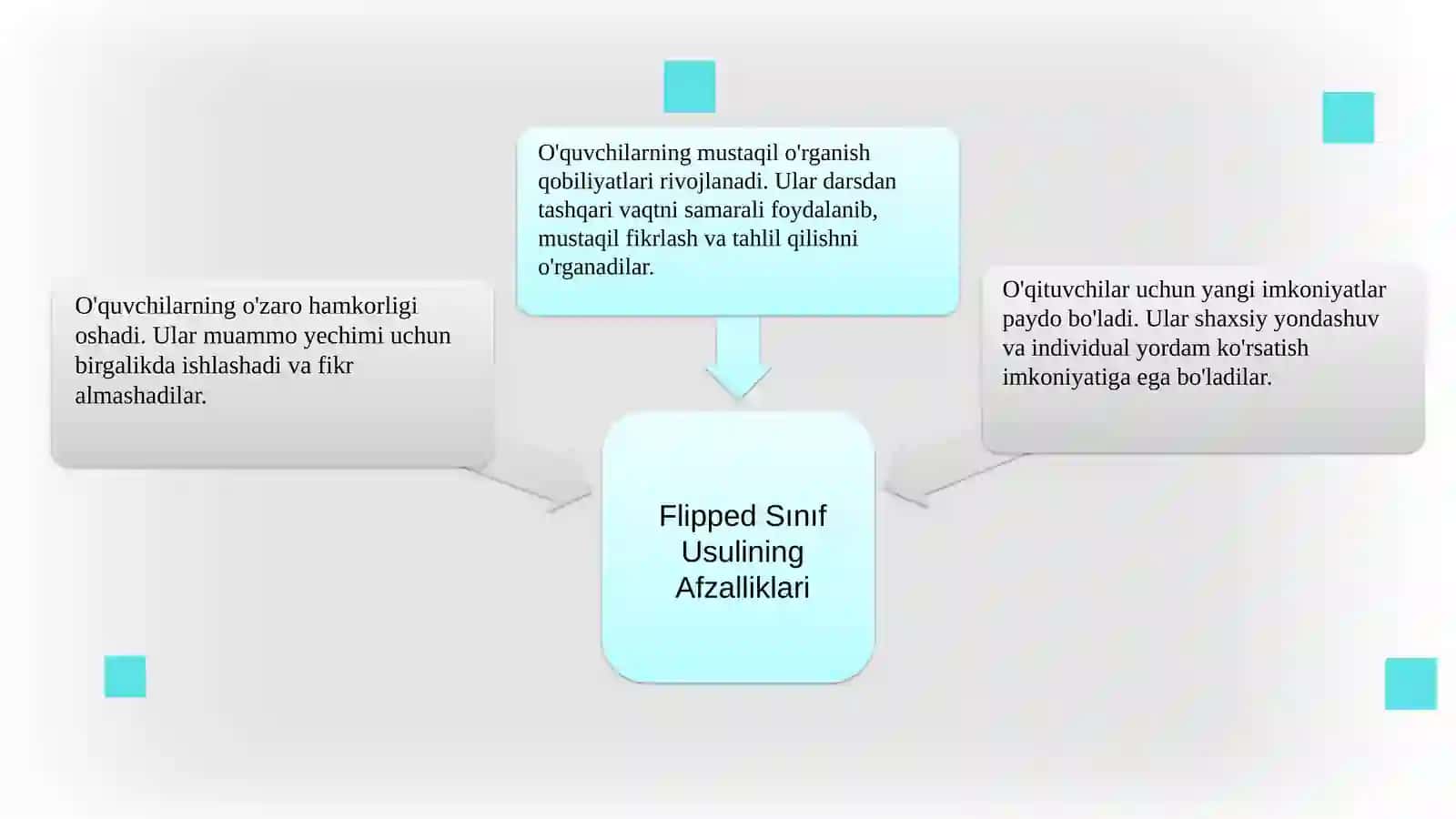 Flipped classroom (“teskarisinf”) usuli 4