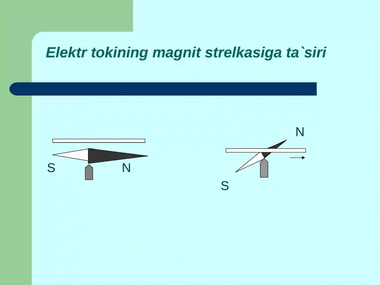 MAGNIТMAYDONI.MODDALARNING MAGNIТХOSSALARI 4