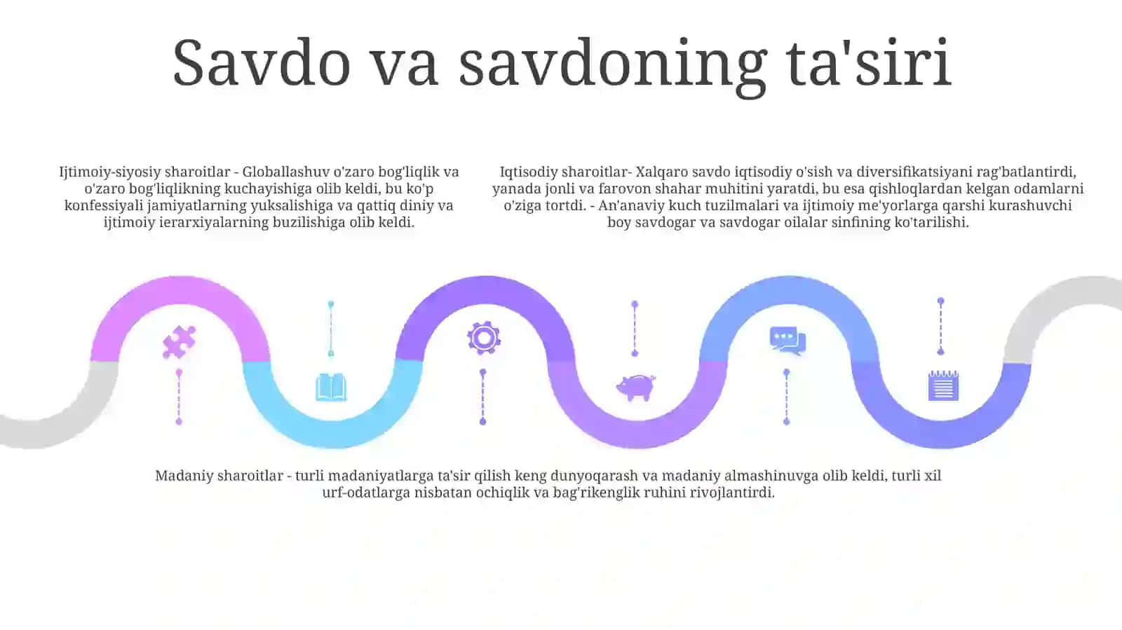 Islom Dinining Paydo Bo'Lishidagi Ijtimoiy Siyosiy VaMadaniySharoitlar 4