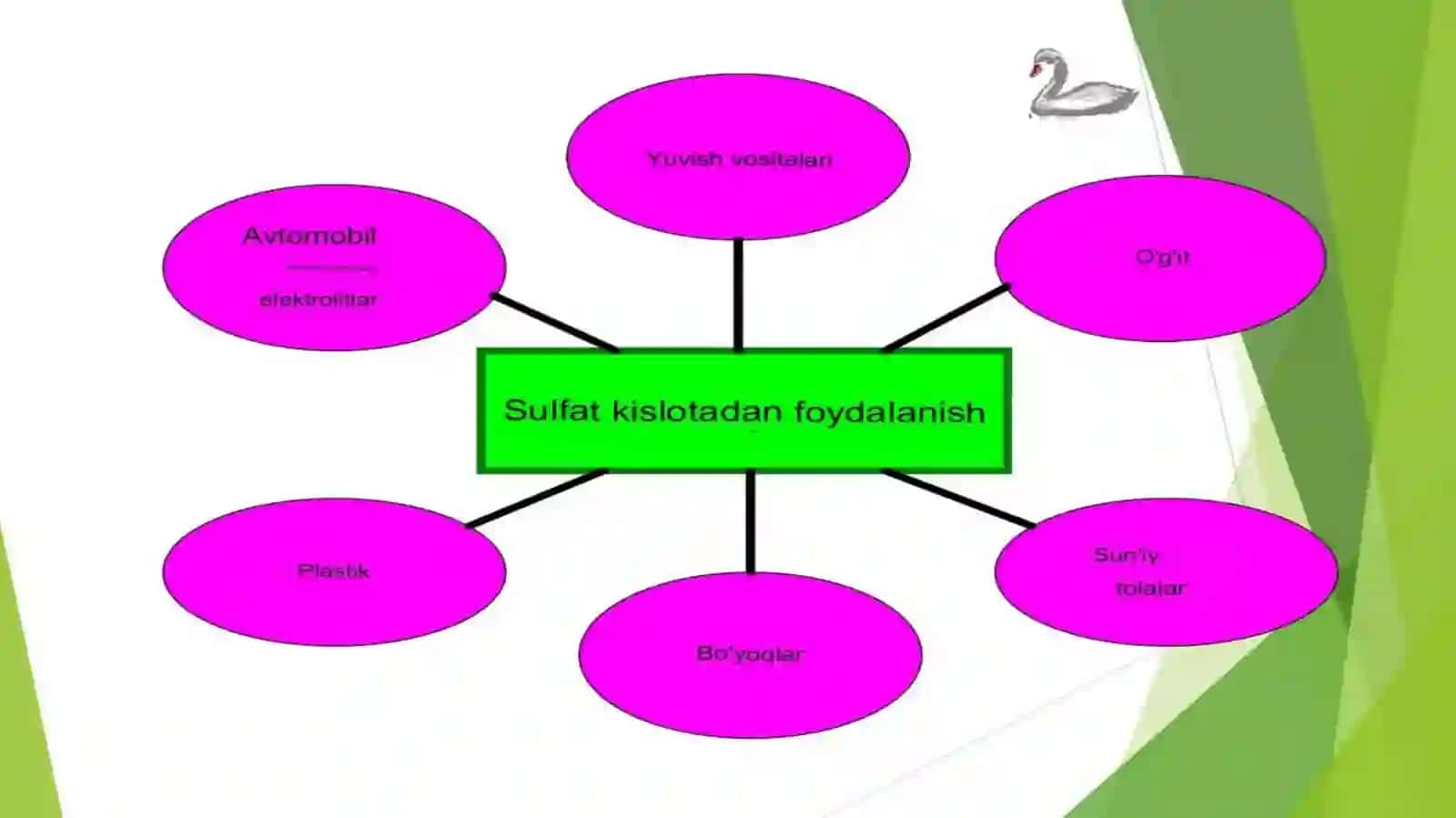 Kontakt usulida sulfat kislotasi ishlab chiqarish texnologiyasi 4