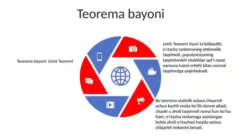 Limt Teoremasi 4