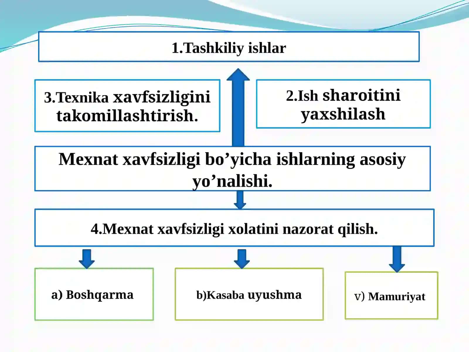 Qishloq xo‘jalik ishlab chiqarishda mehnat muxofazasi ishlarini tashkil etish. Ergonomik va xavfsizlikni boshqarish 4
