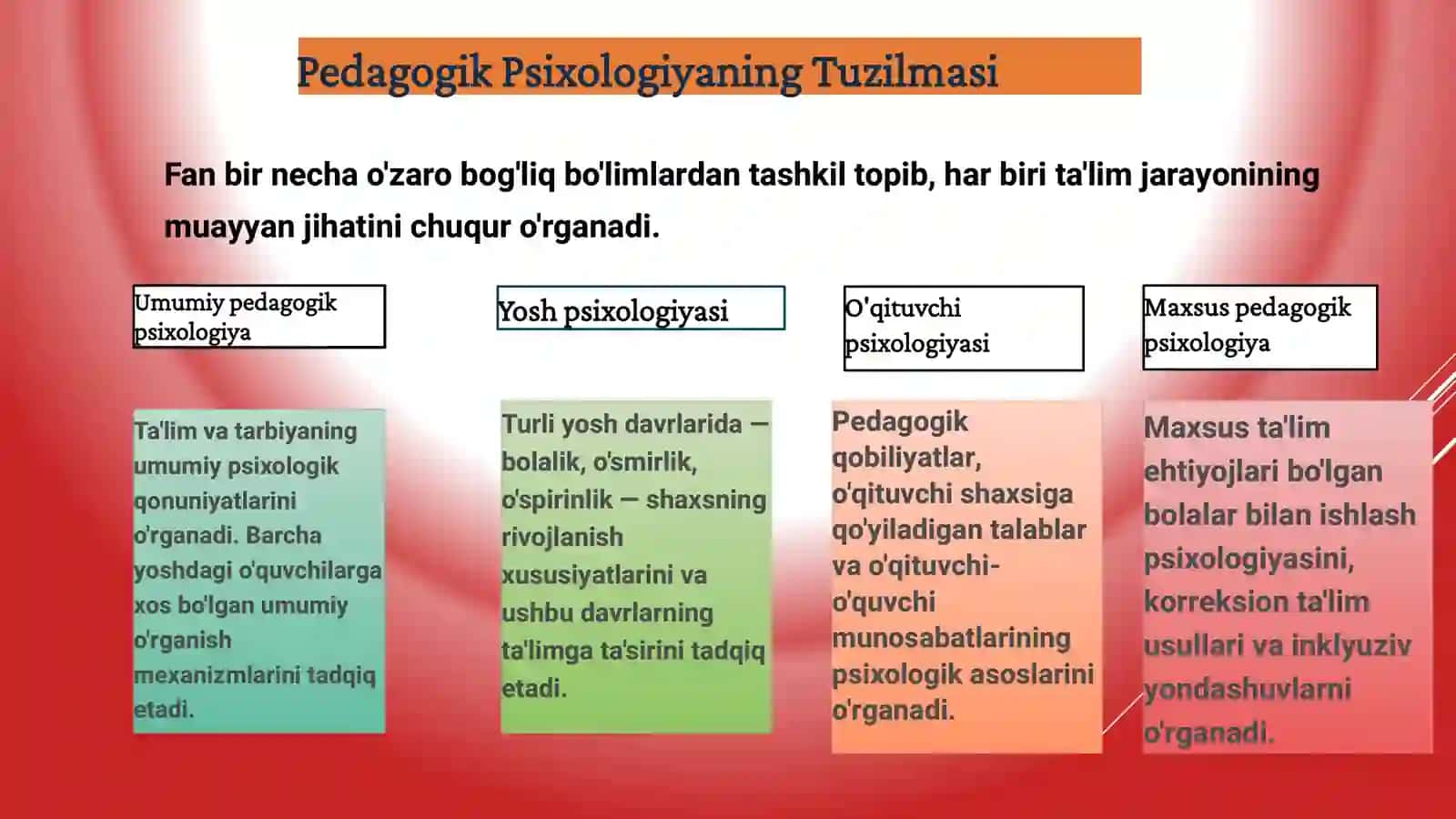 Pedagogik Psixologiya: Fan, Tuzilma va Dolzarb Muammolar 4