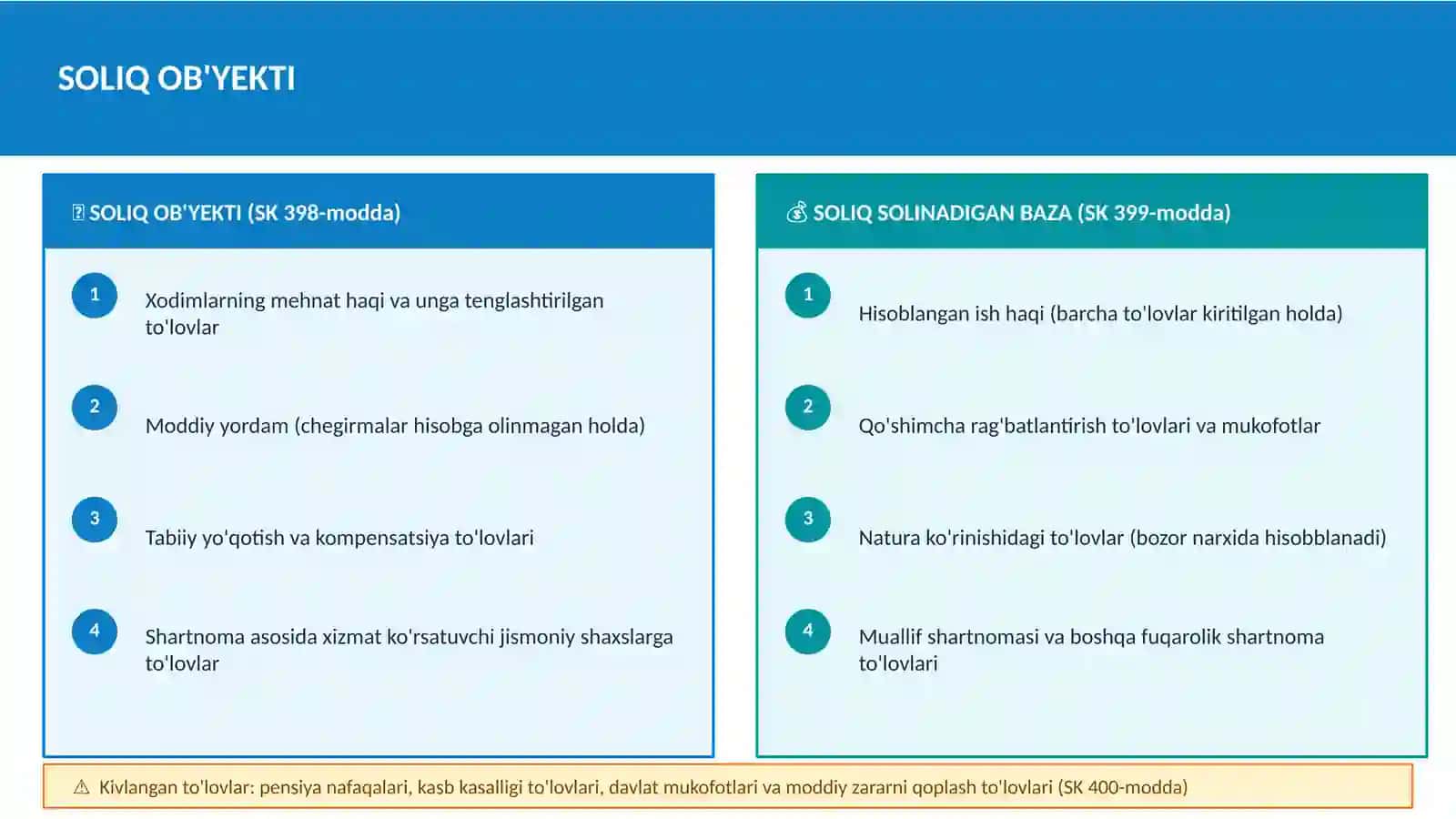 Yuridik shaxslar tomonidan ijtimoiy soliqni hisoblab chiqarish va to‘lash tartibi 4