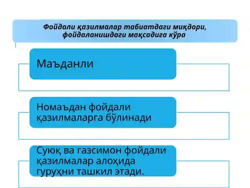 Минтақалар табиий-ресурс салоҳияти ва уларнинг ҳудудий тараққиётда тутган ўрни. 4