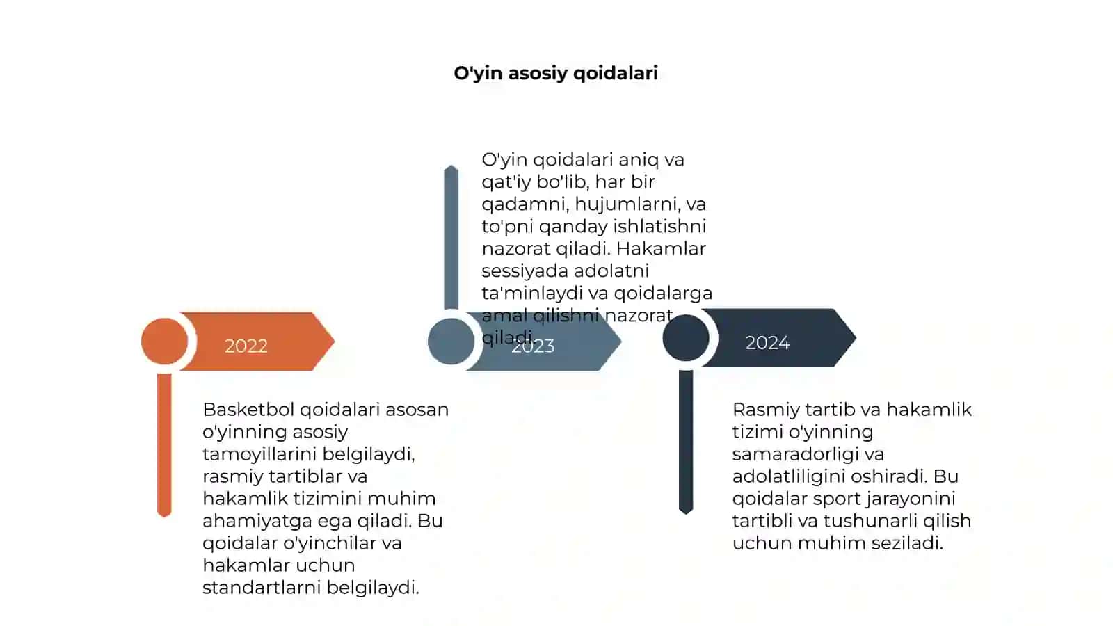 Basketbol qoidalari: rasmiy tartiblar va hakamlik tizimi 4