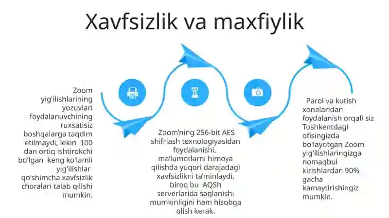 Zoom dasturi va unda videokonferentsiya tashkil qilish 4