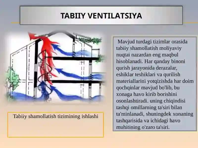 Ventilyatsiya tizimlarining tasnifi 4