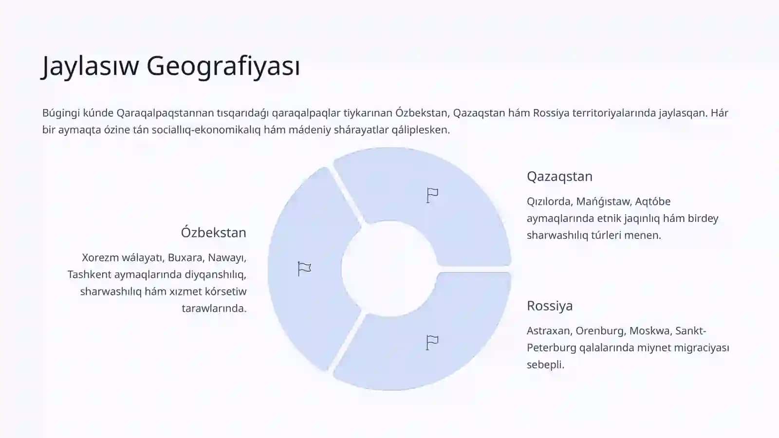 Qaraqalpaqstannan tısqarıdaǵı qaraqalpaqlar haqqında maǵlıwmatlar 4