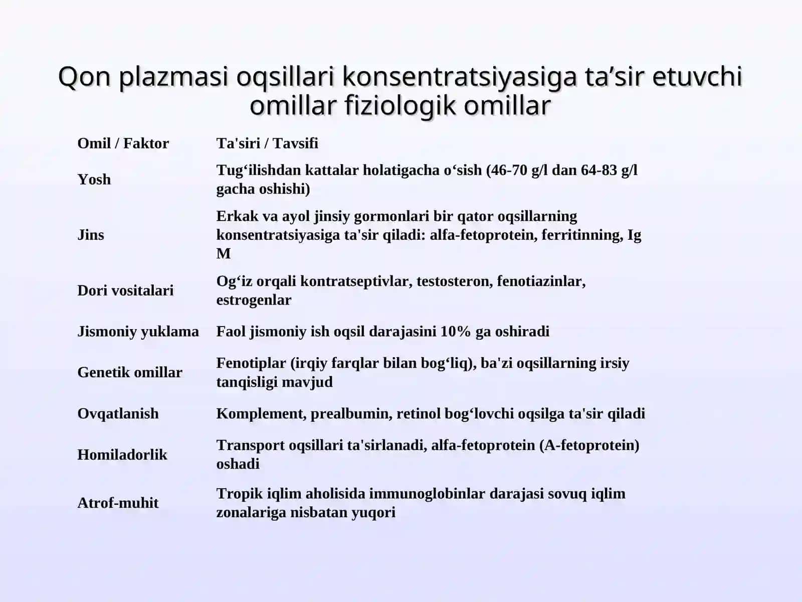 Oqsillar almashinuvining buzilishlari ko‘rsatkichlarini o‘rganish 4