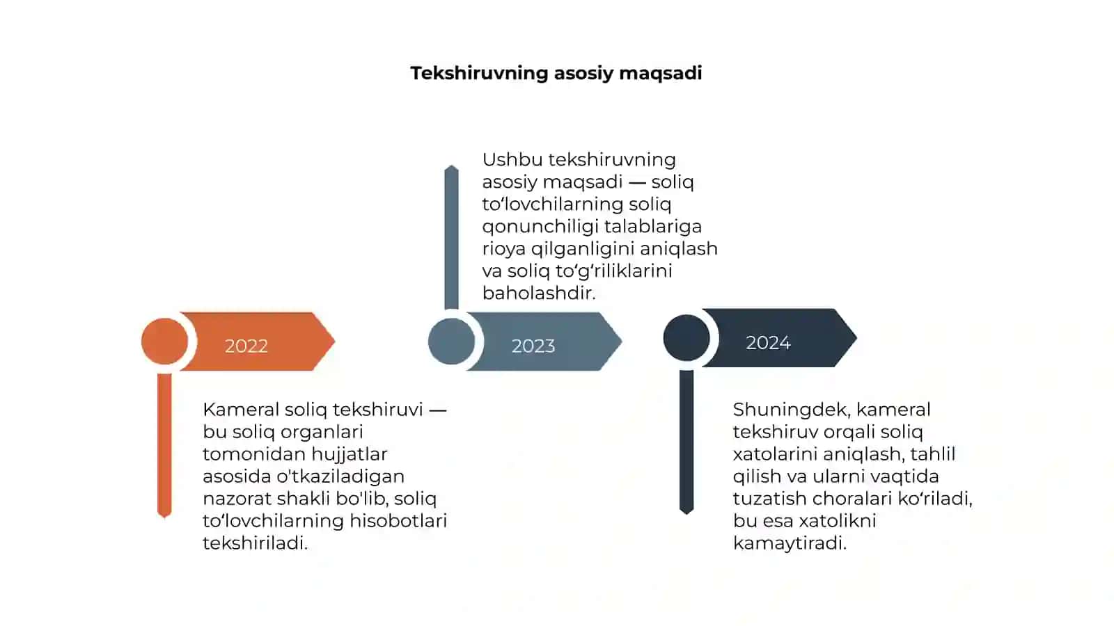 Kameral soliq tekshiruvi 4