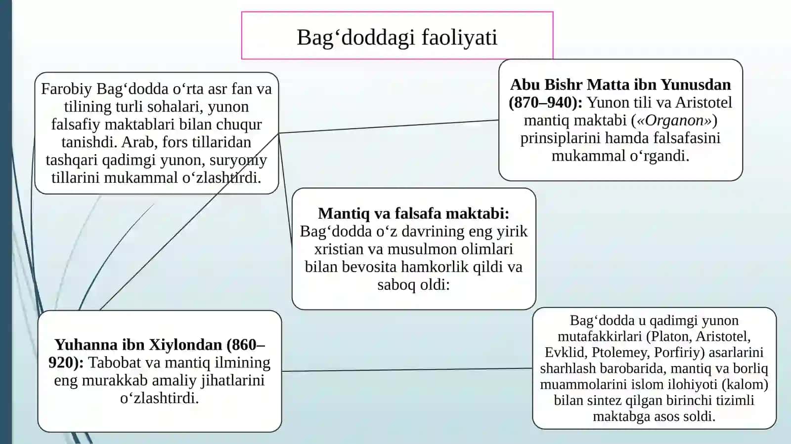 Abu Nasr Farobiy ilmiy merosi 4