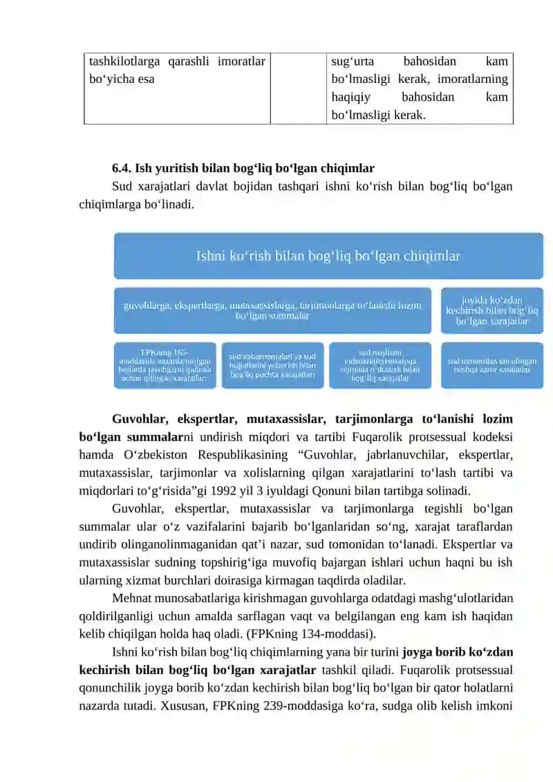 SUD XARAJATLARI 4
