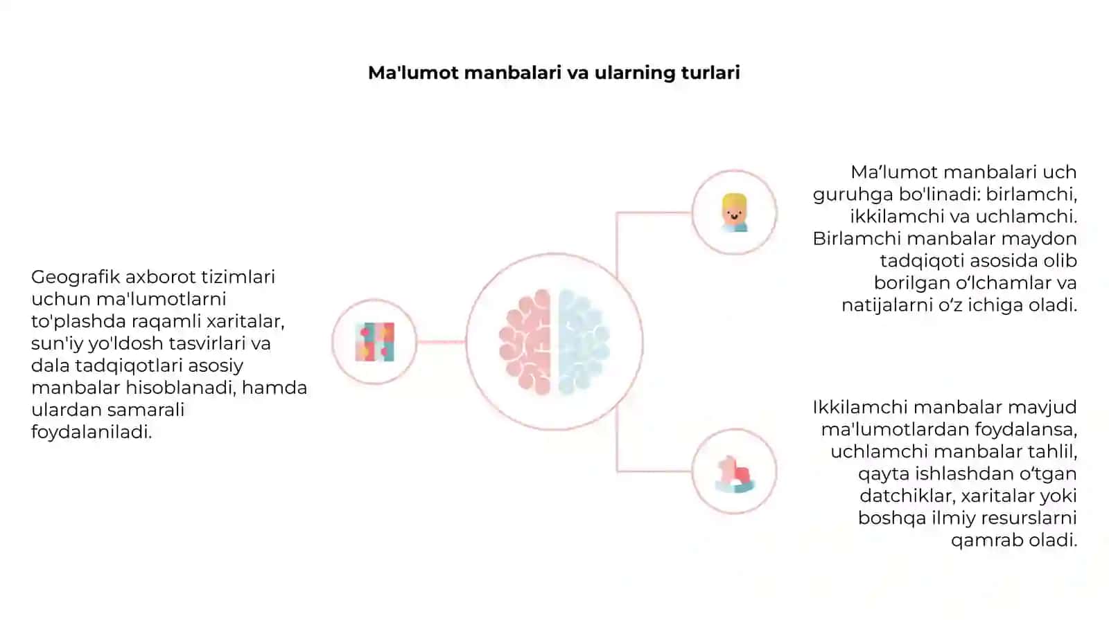 Geografik axborot tizimlari: Ma'lumotlarni to'plash asoslari 4